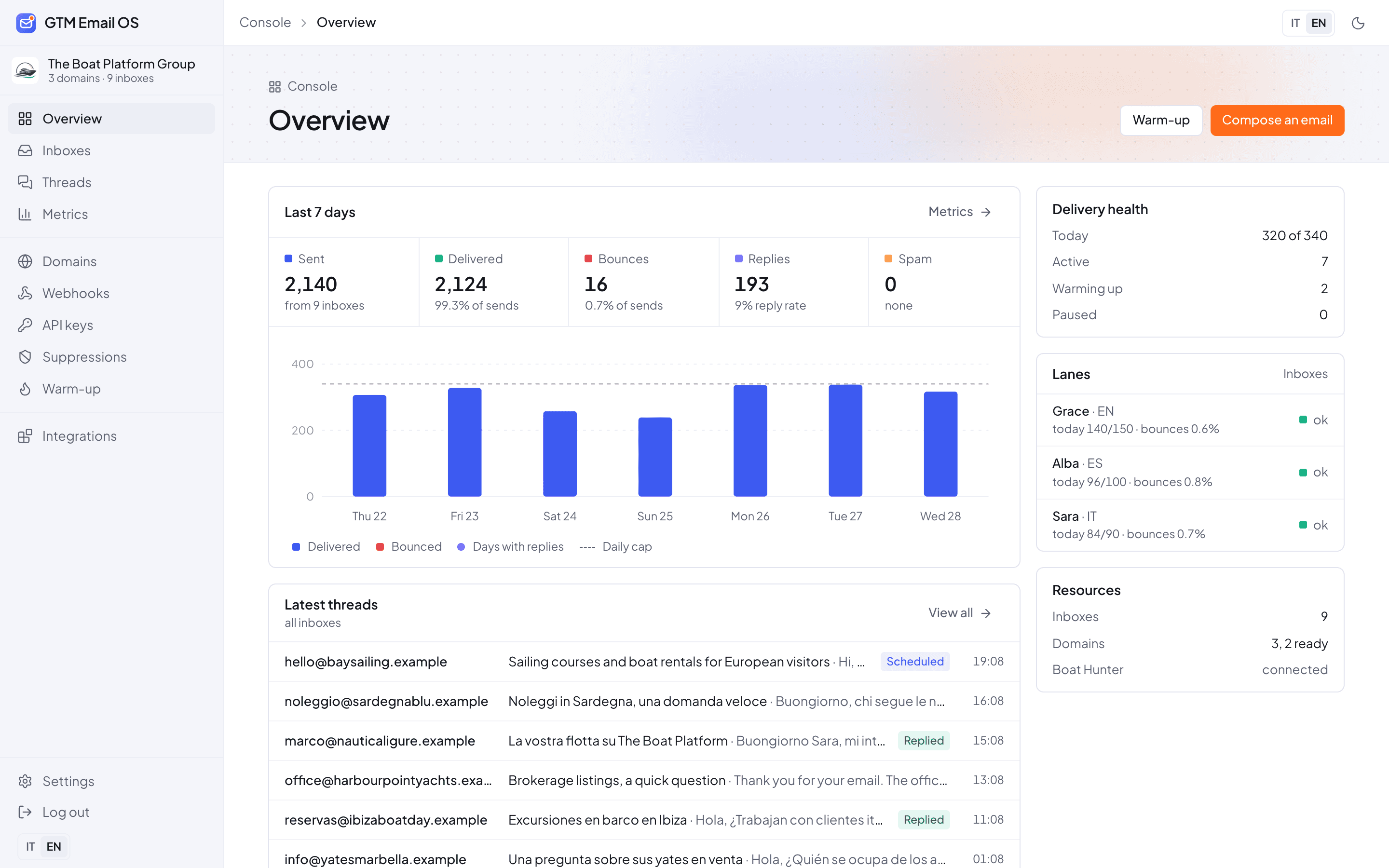 GTM Email OS interface