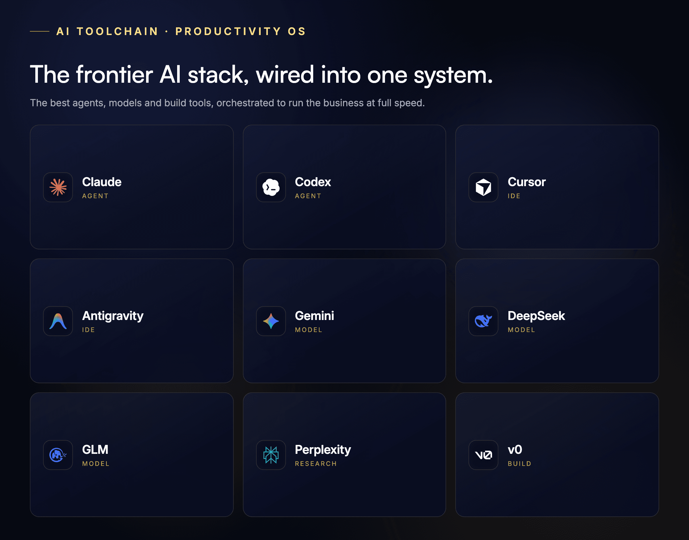 Productivity Operating System interface